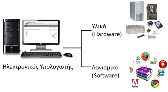 computer h s