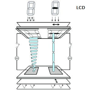 lcd