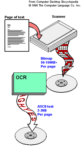 ocr