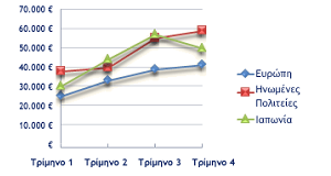 graph grammes