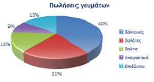 graph pita