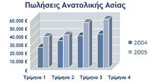 graph stili